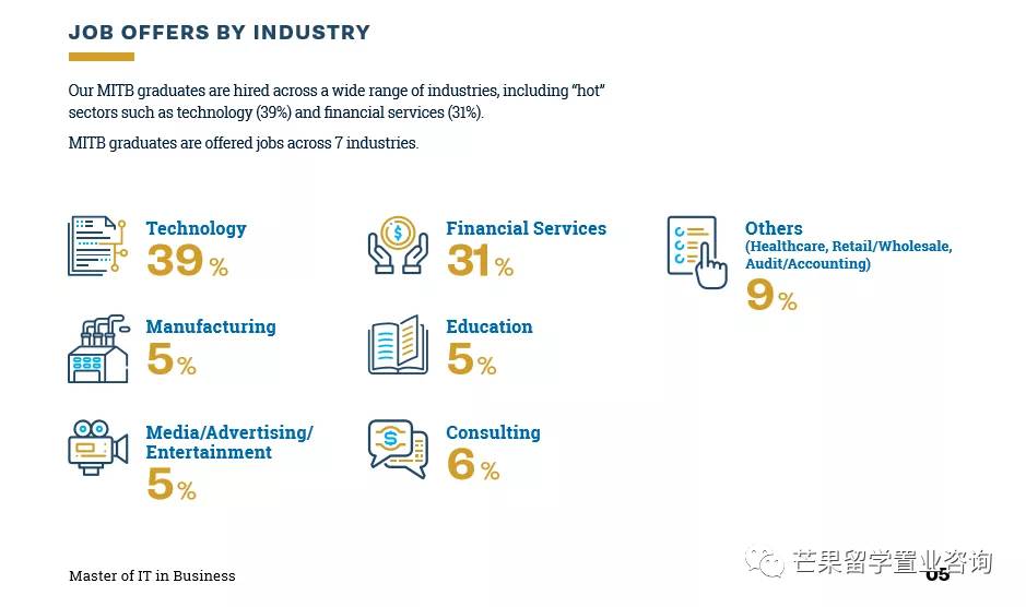 新加坡未来可能最吃香的专业之一