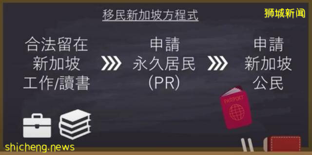 移民新加坡的4种方式