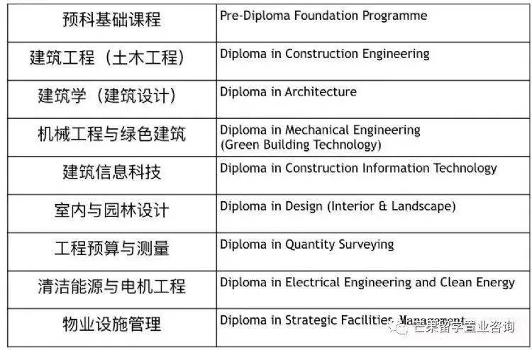 建筑名校推荐 新加坡建筑学院（BCA学院）