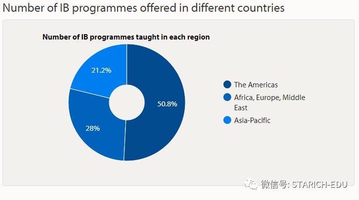 地表最强，新加坡各类IB学校大全~信息量大过脑容量