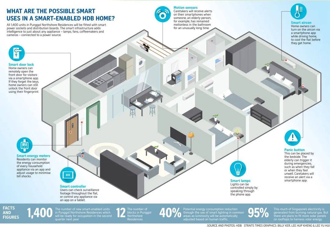 心想狮城 淡马锡控股新加坡最神秘的公司