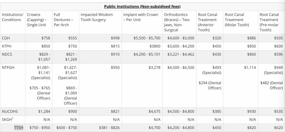 新加坡看病血泪史！新冠看病最贵花光存款，最新版住院手术费用汇总