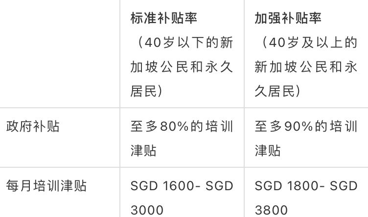 新加坡中途转业者培训计划，企业如何申请