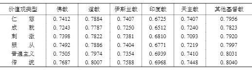 王嘉顺​：宗教信仰与价值观扩散：以新加坡华人和其他族群为例