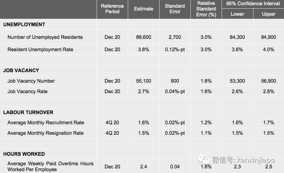 新加坡这些职位空缺著，雇主愿意支付5000新币招人