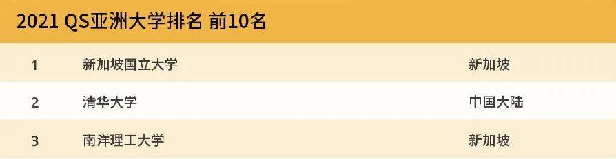 新加坡留学 真的很香