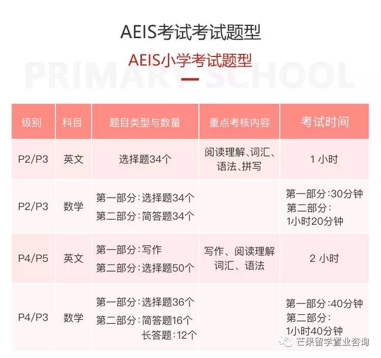 新加坡AEIS/S AEIS/O水准
