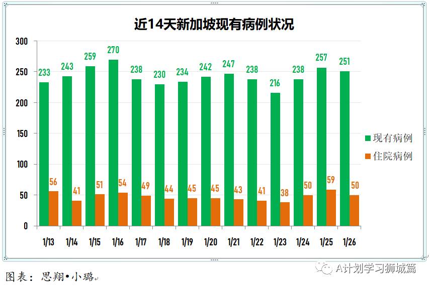 1月27日，新加坡疫情：新增25起，全是境外输入病例，本地连续第五天无本土感染病例