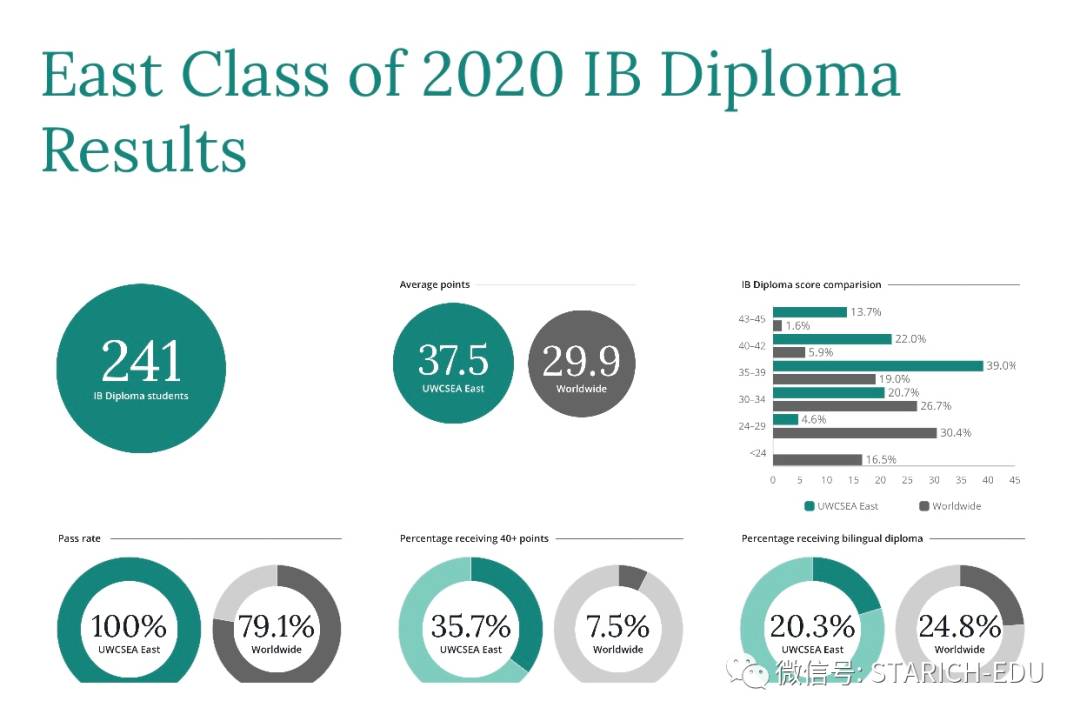地表最强，新加坡各类IB学校大全~信息量大过脑容量
