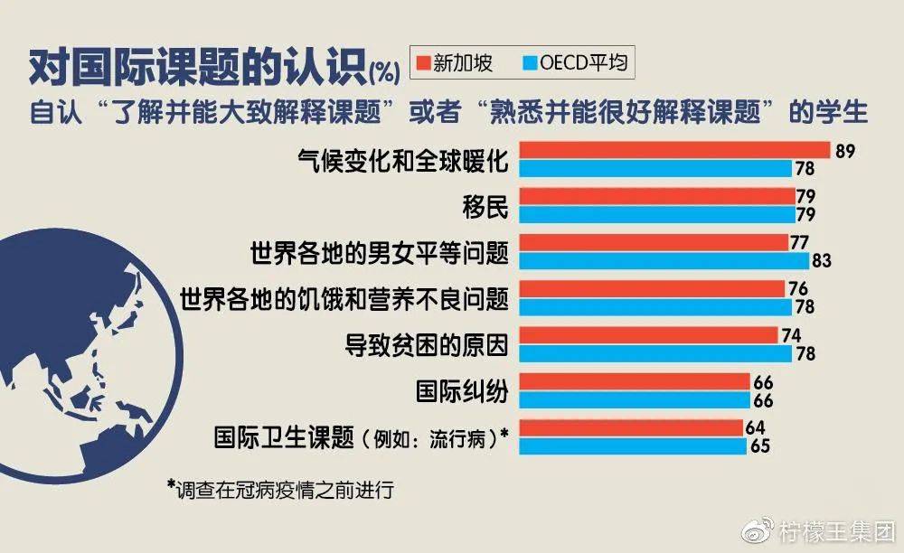 新加坡学生的国际化素养为什么这么高