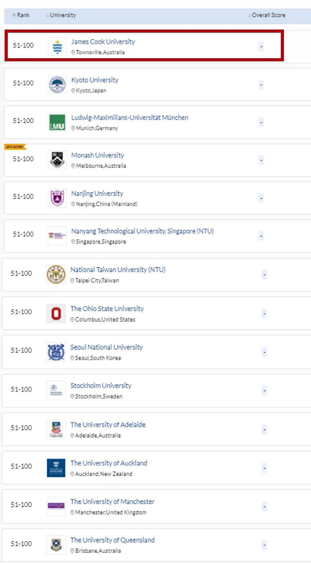 QS世界大学2021年学科排名发布，詹姆斯库克大学三项学科位列全球前100
