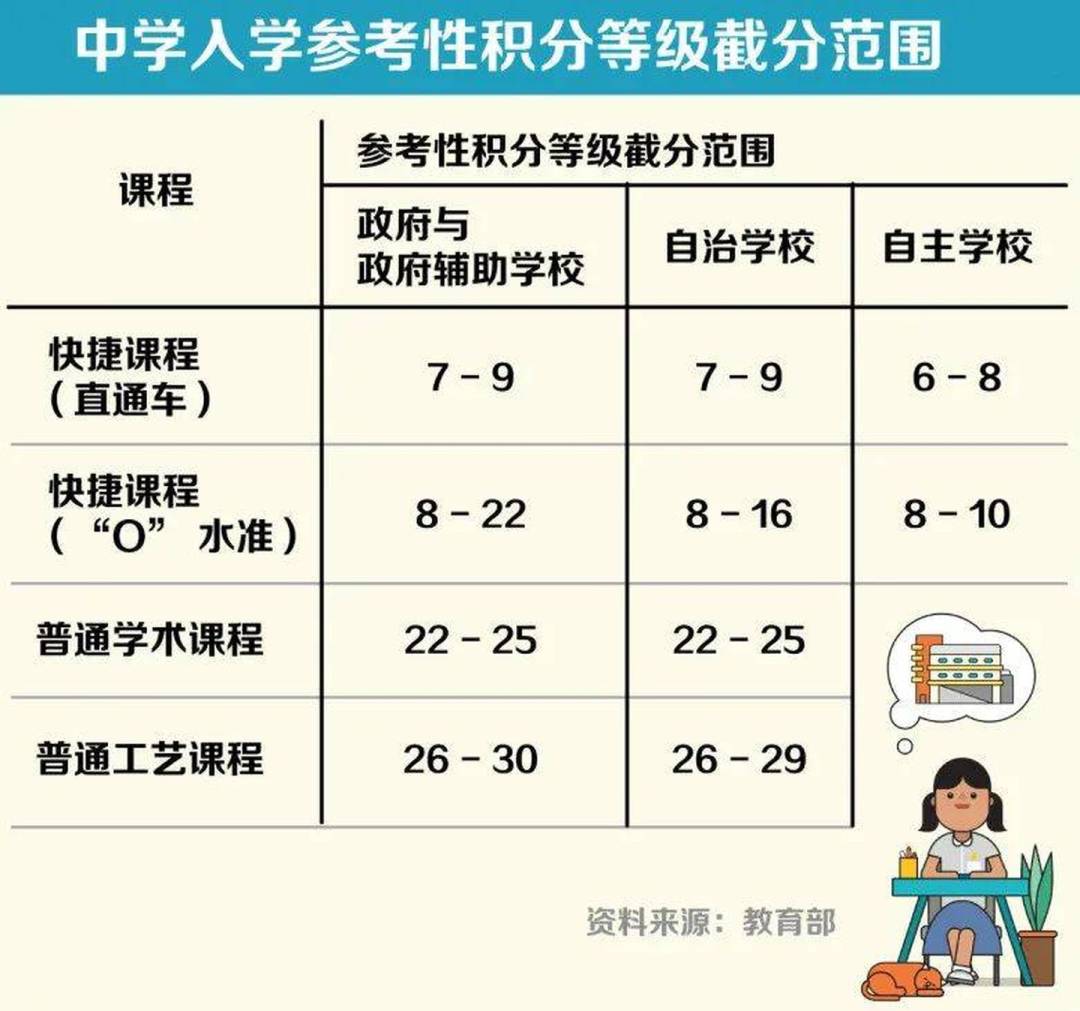 新加坡小学会考（PSLE）重大改革，学前规划该怎么做