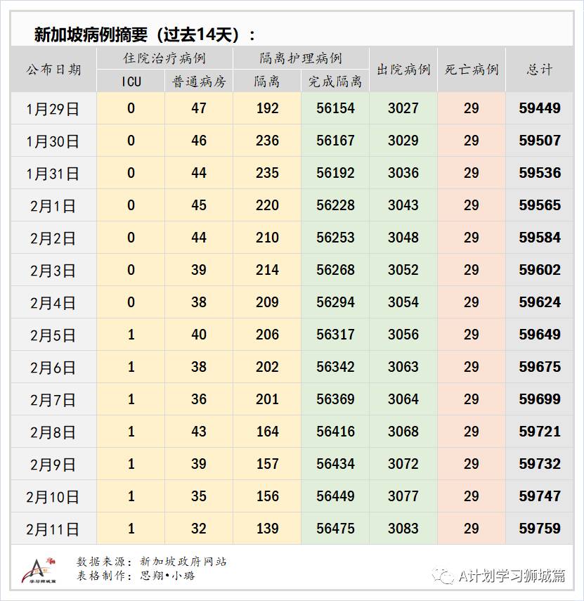 2月12日，新加坡疫情：新增18起，其中社区2起，输入16起；本地年长者22日起接种疫苗