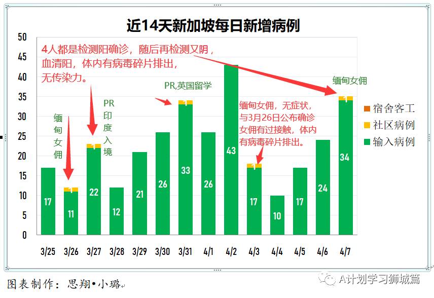 4月8日，新加坡疫情：新增21起，全是输入病例；英国中止30岁以下民众接种阿斯利康疫苗