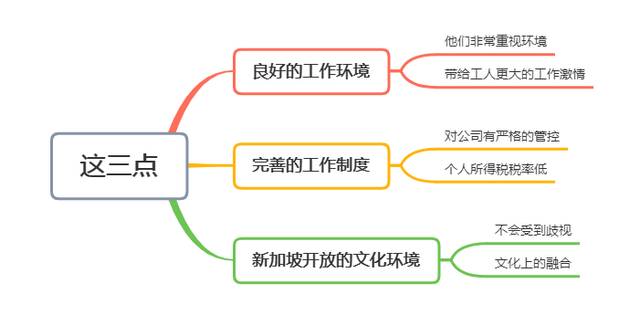 “蜗居”在新加坡的中国工人，为什么不愿意回来工作？原因很现实