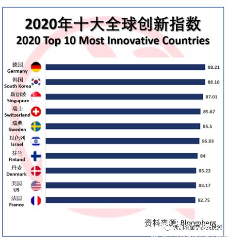 【移民资讯】快速带您了解，移民为何首选新加坡