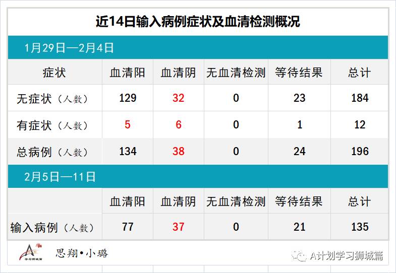 2月12日，新加坡疫情：新增18起，其中社区2起，输入16起；本地年长者22日起接种疫苗