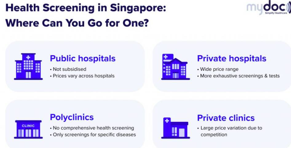 体检报告=年末成绩单？在新加坡如何选择合适的体检