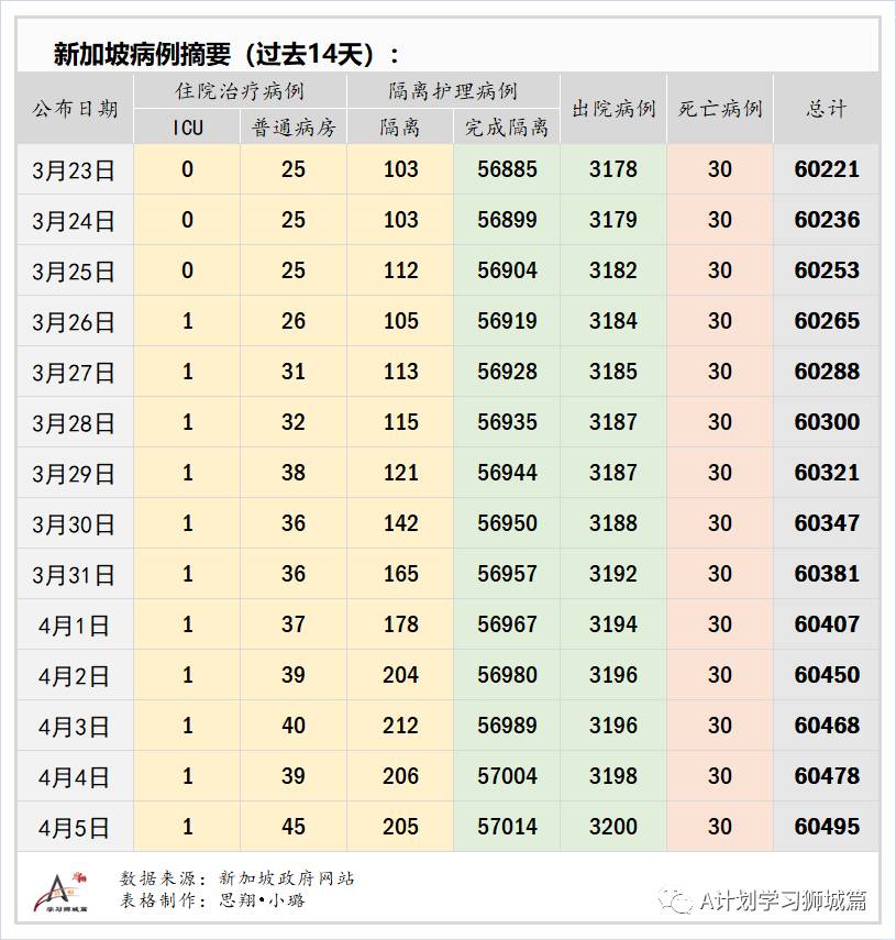 4月6日，新加坡疫情：新增24起，全是输入病例；新加坡正与马来、印尼、中国和澳大利亚等国探讨互认疫苗接种证书