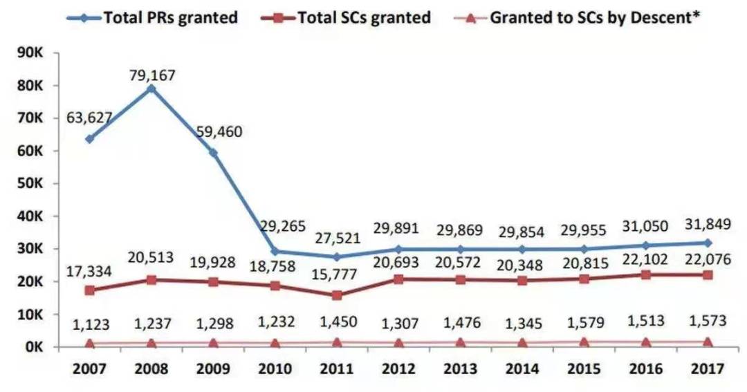 新加坡总理亲自颁发公民证书，移民政策释放积极信号