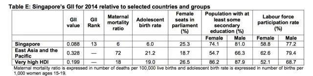 新加坡国立大学送给全体女性职员的一份礼物