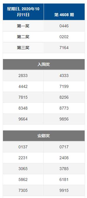 新加坡人对彩票的迷恋究竟为哪般