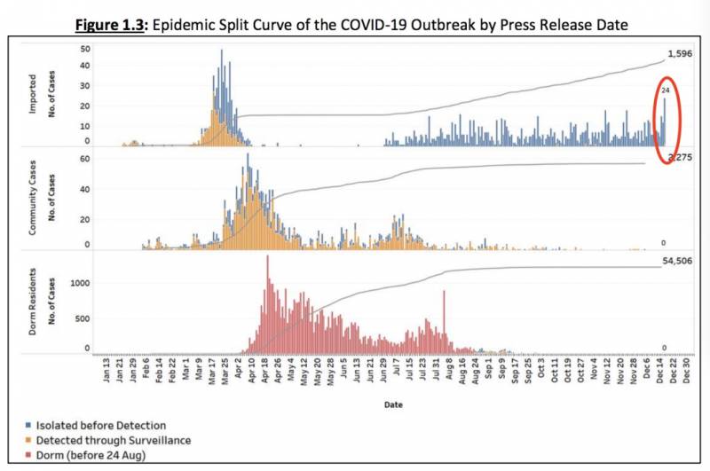 专家:新加坡80%的人打疫苗后,才能群体免疫!外媒夸新加坡抗疫终于成功了