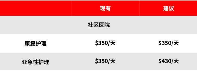 MediShield Life正在接受审查,以提高其收益。但与此同时