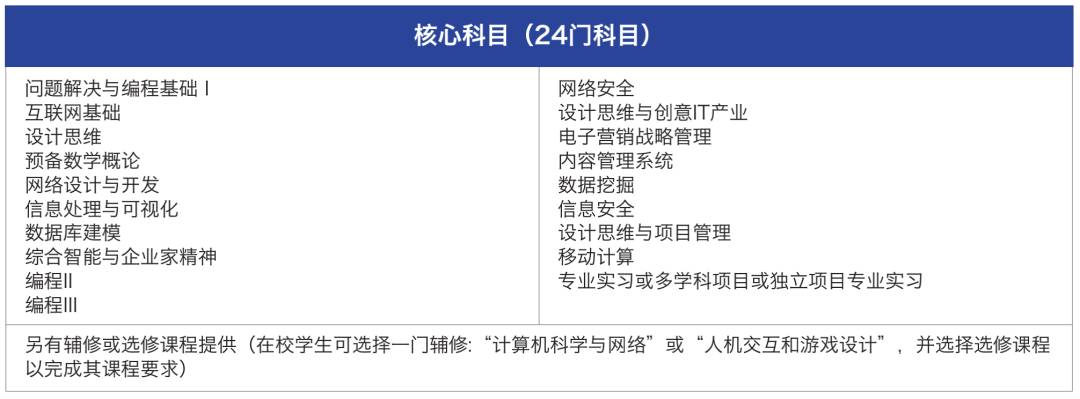 疫情下在新加坡反其道而行之的互联网，留学生如何抓住这波热潮弯道超车