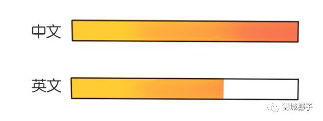 “疫情之后，我到底入籍新加坡还是只拿绿卡？”去年，公民家庭补贴达3800新币