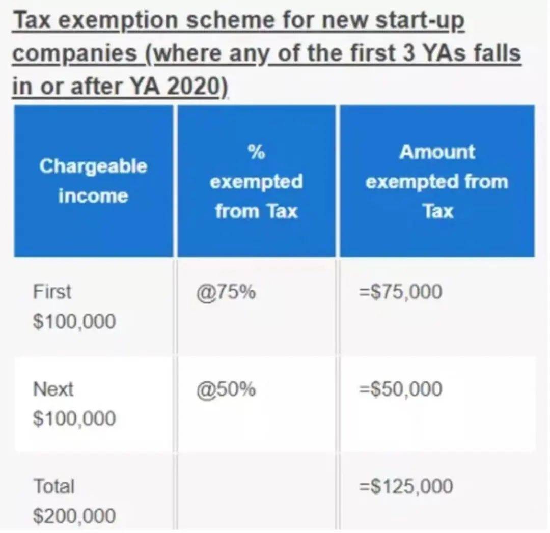 全球企业所得税率最低的国家 新加坡税收制度