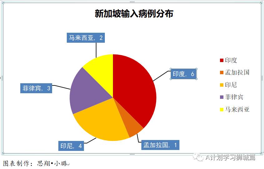 4月16日，新加坡疫情：新增34起，其中社区2起，输入32起；新航和酷航本月起不载过境旅客到香港