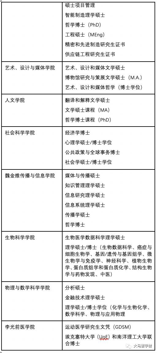 南洋理工大学 留学指导手册