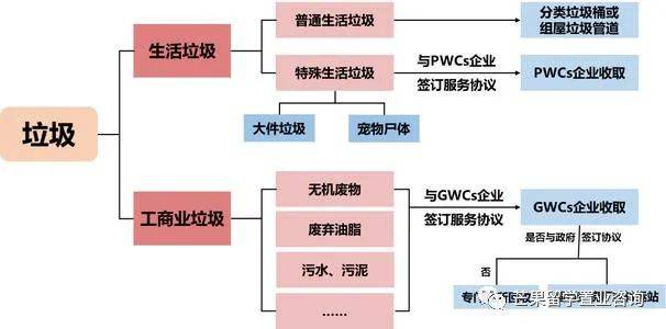 2030年新加坡将变成这样，全岛花园扩建、新建走廊和连道