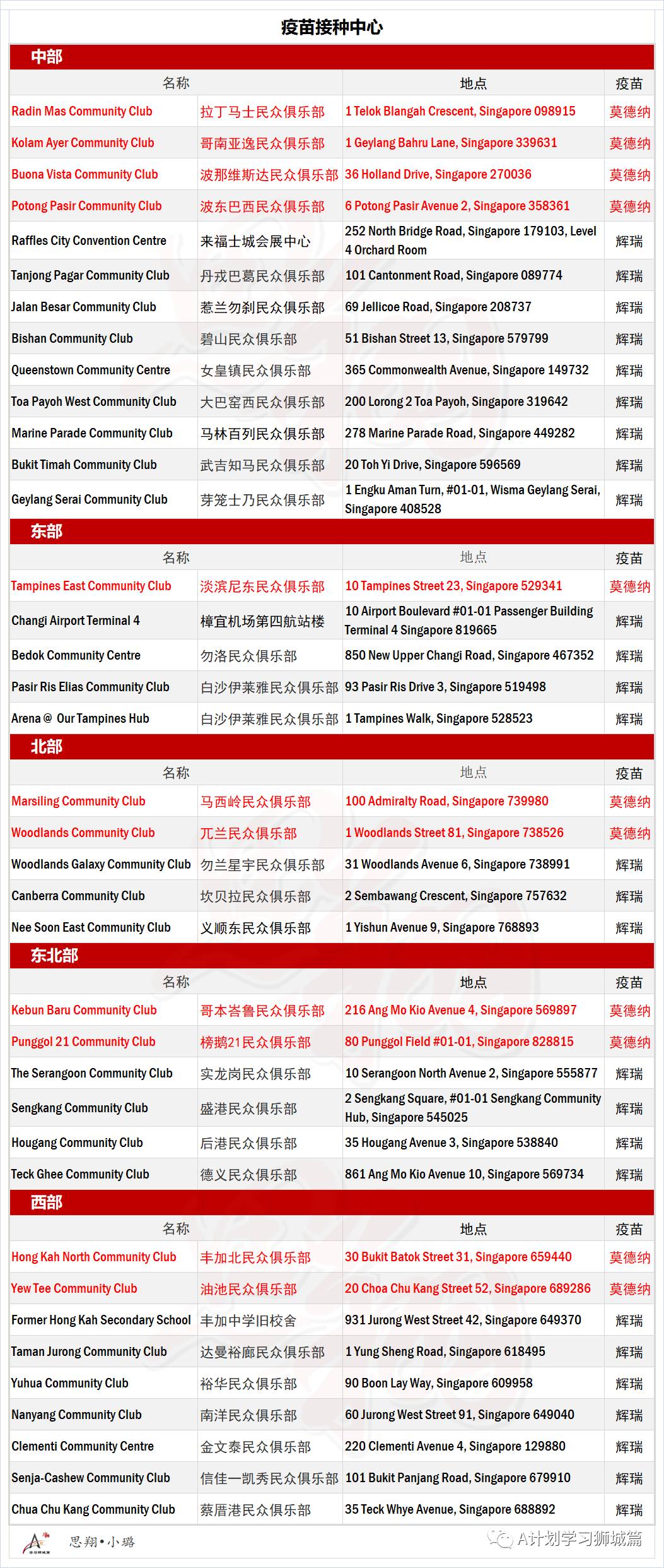 新加坡疫苗接种地点及种类汇总