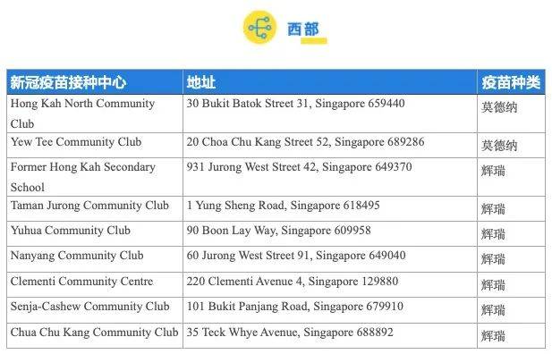 最新最全新加坡新冠疫苗中心整理！附预约步骤