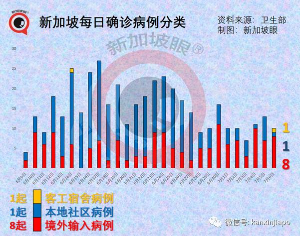 新加坡官宣一大波解封措施，国际旅游和客工入境即将恢复