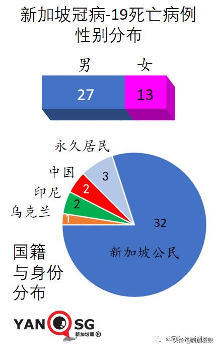 新加坡下周二恢复堂食，完成接种可5人聚餐！科兴、国药也算