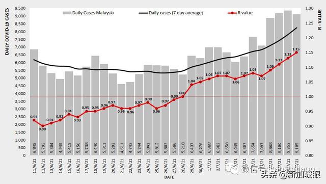 现有疫苗或保护不足，泰国、印尼准备打第三针