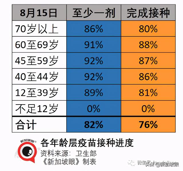 开放！入境有望免隔离；新加坡出现第三个客工宿舍感染群