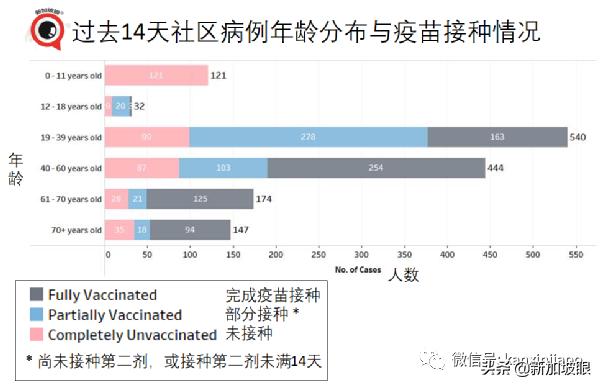 15%康复孩童患长期冠病后遗症；新加坡ICU病例创455天以来新高