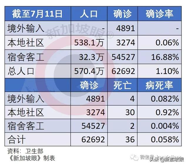 新加坡病死率0.06%，但准确说是0.92%；年长者不愿接种疫苗的原因