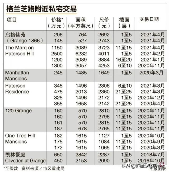 准备在新加坡置业，这个地段必须要了解