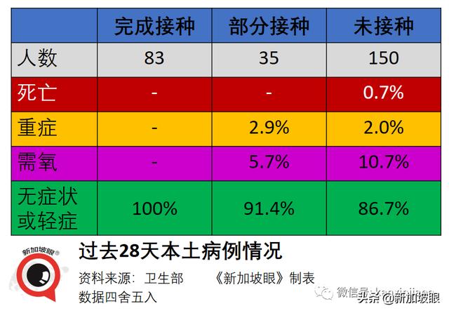 新加坡这群人或可优先出国旅行；当局研究施打第三针疫苗