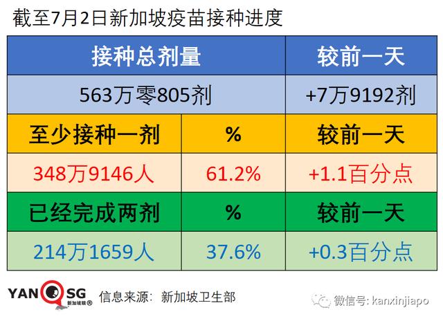 疫苗中心员工被拖欠工资！新加坡两组屋全员筛查结果出炉