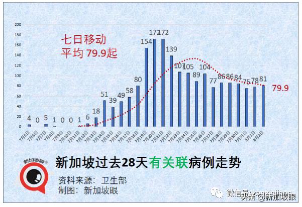 34岁海员送院当日死亡；社区隔离出现混乱无序，卫生部发文道歉