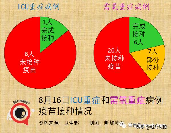 开放！入境有望免隔离；新加坡出现第三个客工宿舍感染群