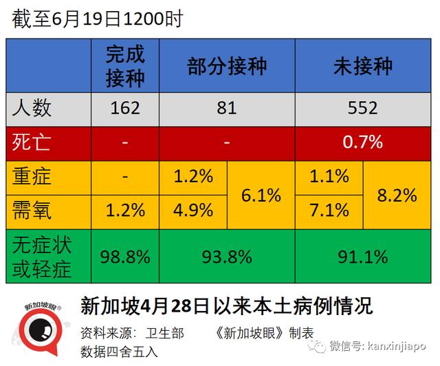 新加坡男子哭诉老母打完疫苗隔天就猝死；红山景组屋9户21人确诊