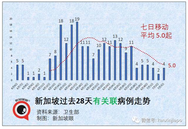 疫苗中心员工被拖欠工资！新加坡两组屋全员筛查结果出炉