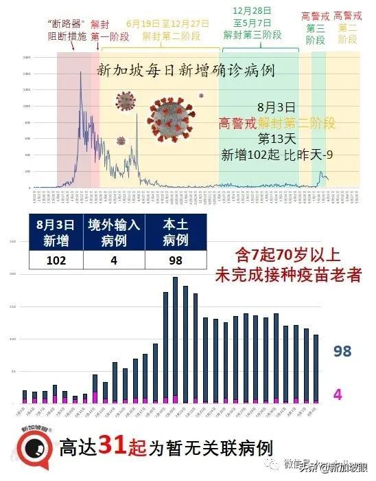 34岁海员送院当日死亡；社区隔离出现混乱无序，卫生部发文道歉